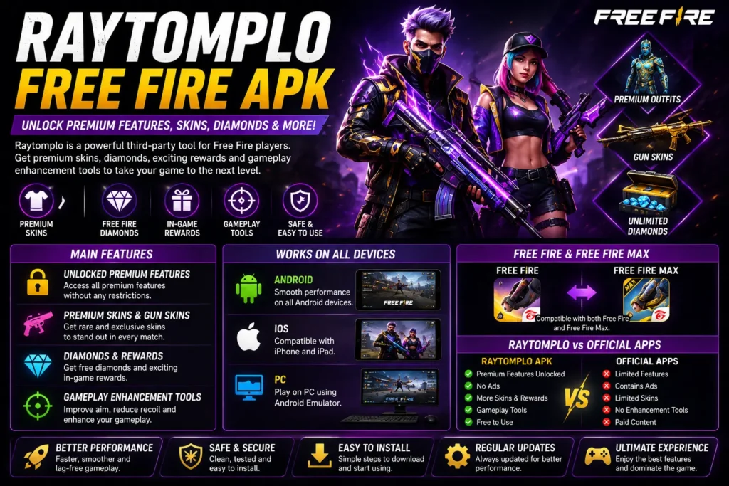 Raytomplo Free Fire APK